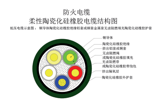 瓷化胶绝缘防火电缆