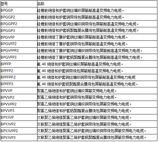 BP-YJVP 变频电缆