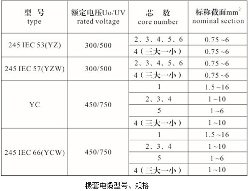 YC橡套电缆