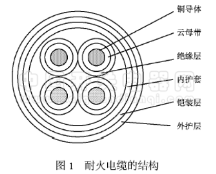 耐火电缆