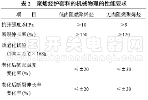 耐火电缆